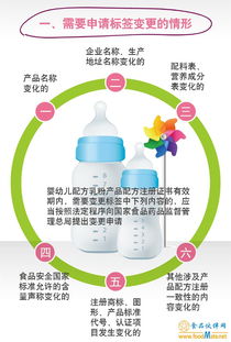 图解政策 总局关于婴幼儿配方乳粉产品配方注册标签变更有关事项的公告